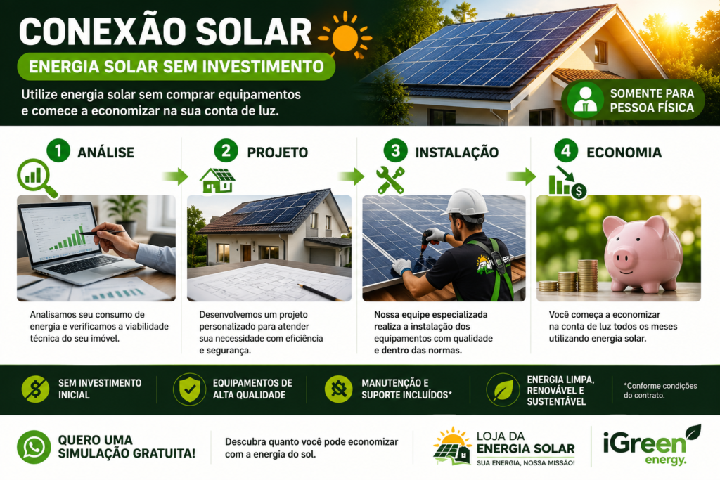 Energia Solar Sem Investimento