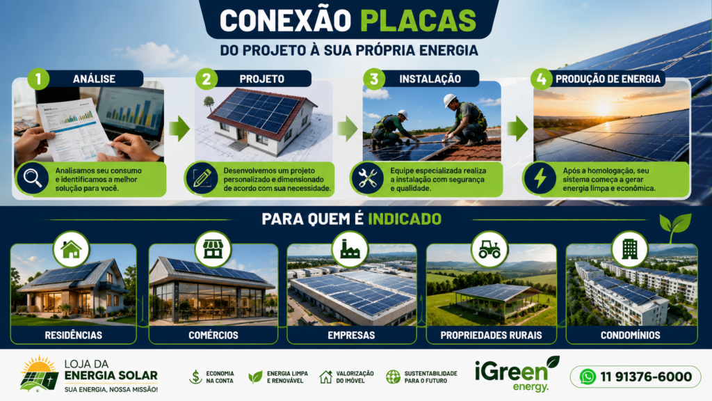 Comprar Placas Solares